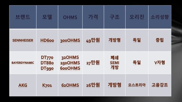 세계 3대 레퍼런스 헤드폰 스펙 분석 смотреть онлайн