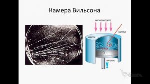 Ядерная физика 3. (Приборы)