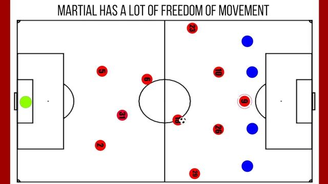 Manchester United's Post Lockdown Tactics | The Tactics Behind The New United | Solskjaer's Tactics смотреть онлайн