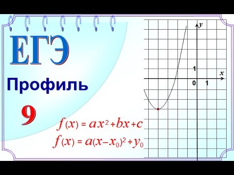 ЕГЭ задание 9. На рисунке изображен график функции вида f(x)=ax²+bx+c.