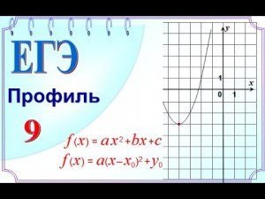 ЕГЭ задание 9. На рисунке изображен график функции вида f(x)=ax²+bx+c.