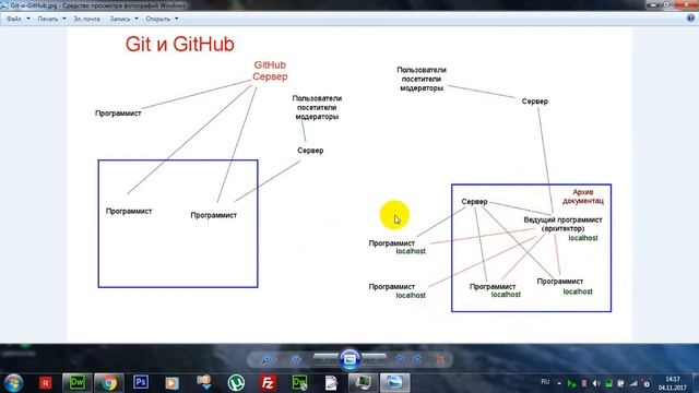 Git и GitHub недостатки смотреть онлайн