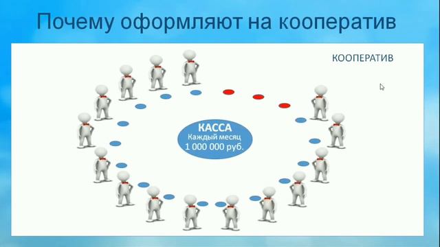 Ответ на вопрос почему оформляют жильё на кооператив смотреть онлайн