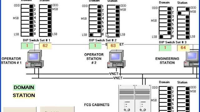DCS Yokogawa Dip switch settings Lecture 1 смотреть онлайн