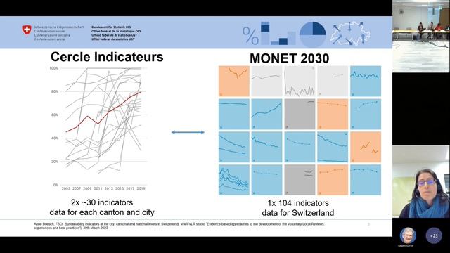 VNR-VLR: "Evidence-based approaches to the development of the Voluntary Local Reviews" - 2023 RFSD смотреть онлайн