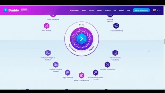BUDDY - платформа автоматизации разработки | BUDDY ICO | TOP ICO Q3 2018 смотреть онлайн