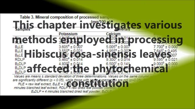 Effects of Processing on Proximate Composition of Hibiscus rosa-sinensis Leaf смотреть онлайн