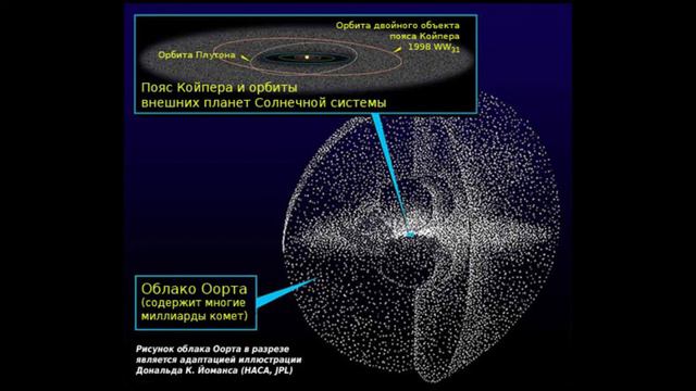 Облако Оорта смотреть онлайн