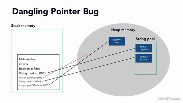 1.1_Introduction to the garbage collector - Java Memory Management_ Garbage Collection смотреть онлайн