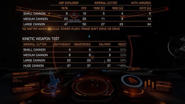 Elite: Dangerous. Module damage regarding Bulkheads and Hull Reinforcement Packages смотреть онлайн