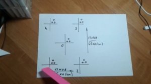 Диагностика (проверка) оптического прицела