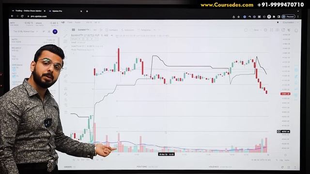 Volume Based Trading Strategy | Stock Market Intraday Trading