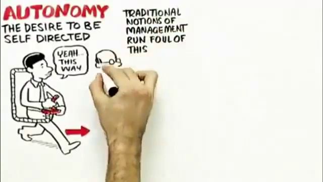 Исследование мотивации человека смотреть онлайн
