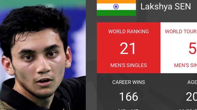 SINGAPORE VS INDIA PRE MATCH ANALYSIS in Hindi l HYLO BADMITON OPEN 2021 lakshya sen vs Loh kean смотреть онлайн
