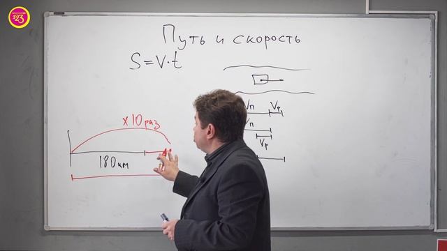Путь и скорость. 4 класс смотреть онлайн