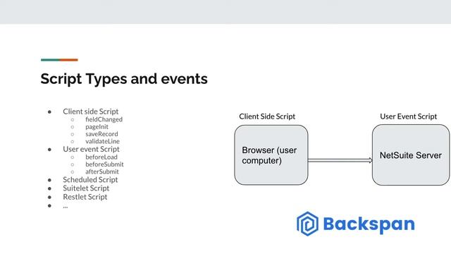 SuiteScript 2.0 Tutorial #1 - Introduction and Key Concepts смотреть онлайн