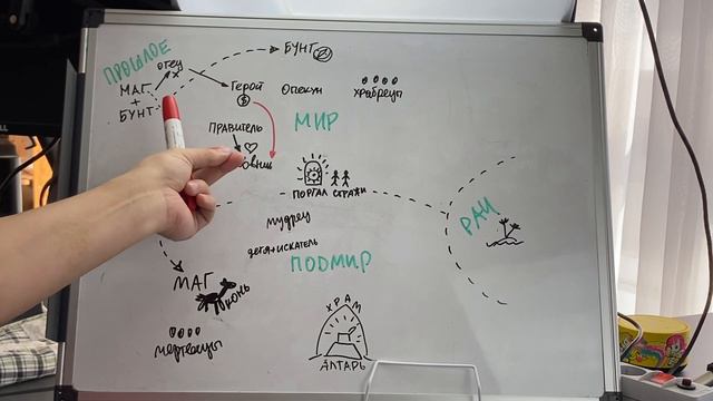 Разбор каркаса сценария Пиратов Карибского моря смотреть онлайн