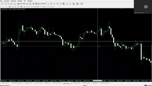 Золото - будет сильный флет на этой неделе? Увидем ли 1600 июле/августе?- Обзор 12.06