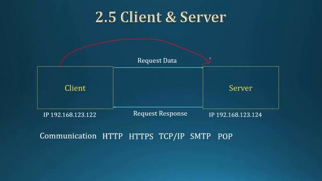 021 Client And Server Technology смотреть онлайн