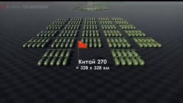 Yadroviy  Qurollarga Ega Davlatlar Ketma Ketligi