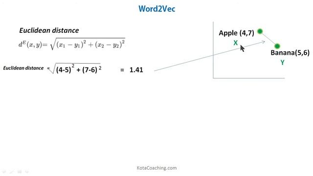 Word embedding techniques - Word2vec | Natural Language Processing in Hindi смотреть онлайн