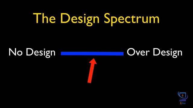 Lesson 9 - Overview of Software Design [ Java for Beginners ] смотреть онлайн