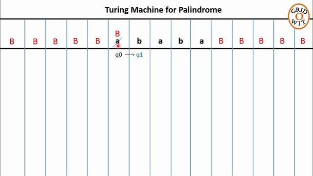 Turing Machine for Palindrome смотреть онлайн