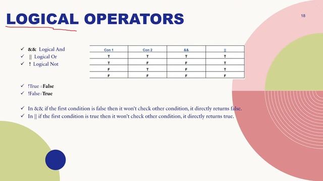 AAVANTO TECHNOLOGY - Day 10 || Live Java Training смотреть онлайн