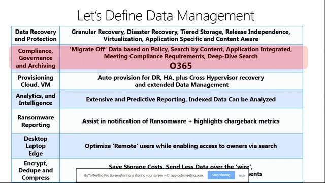 Move to Azure with Confidence смотреть онлайн