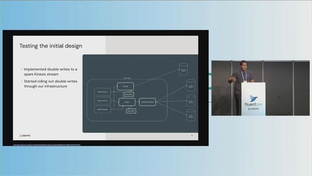 Modernizing to the Fluent Stack: An Asana Story - James Elías Sigurðarson, Asana смотреть онлайн