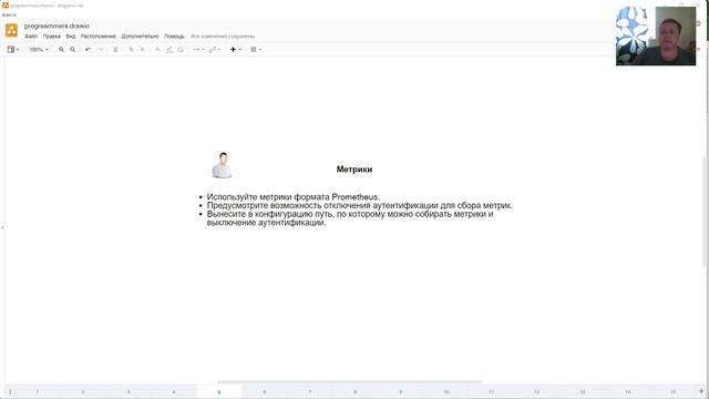 Пожелания программистам микросервисов для kubernetes смотреть онлайн