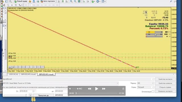 PejavaBot: Forex - описание робота и MetaTrader4 смотреть онлайн