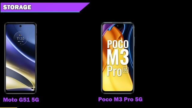 Motorola Moto G51 5G VS Xiaomi Poco M3 Pro 5G Under 15,000 | Smartphone Under 15,000 смотреть онлайн