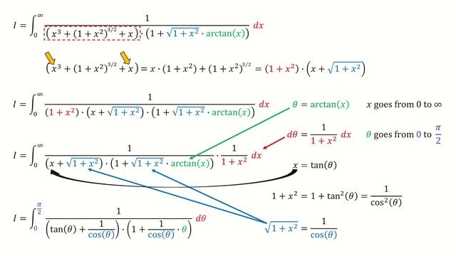 Wolfram Alpha Fails (5) Long Integral ! смотреть онлайн