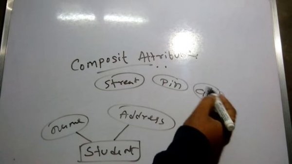 Entity Relationship Diagram(ERD) with Example in Hindi [PART 1]