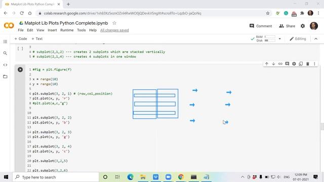 Data Science | Python - Data Visualization in Python Using Matplot - Lesson 4 | Top Data Science смотреть онлайн