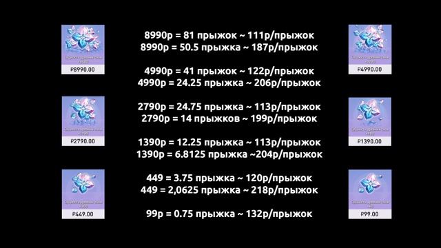 Донат в Honkai Star Rail смотреть онлайн