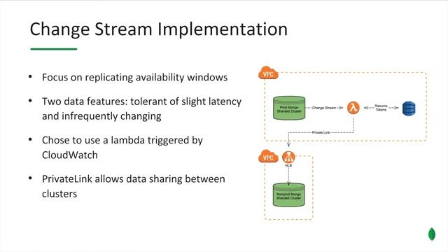 How Disney Direct-to-Consumer Leverages Change Streams to Keep Multiple MongoDB Clusters in Sync смотреть онлайн