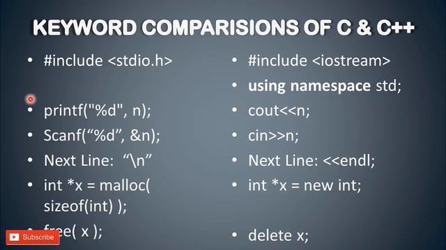 AMCAT | Clear All Your Automata Coding Test Confusions: C /C++ /Java смотреть онлайн