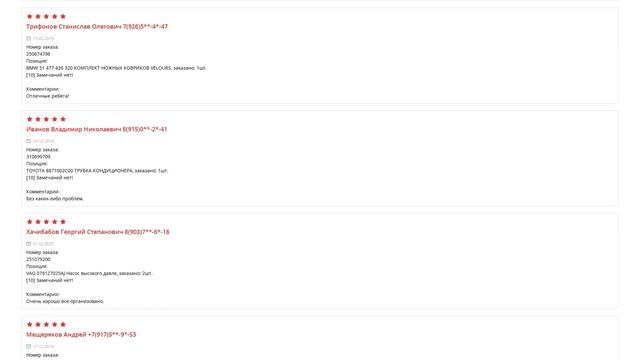 Подробный Honda