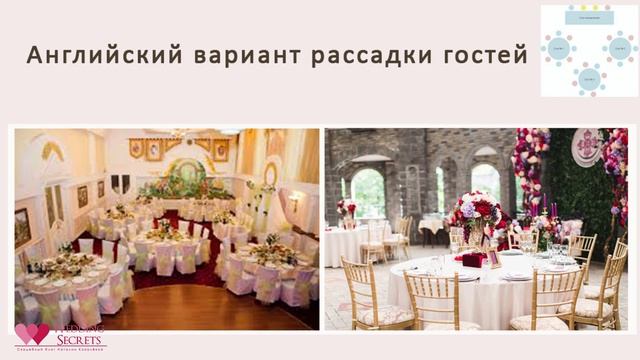 Советы по рассадке гостей на свадьбе|Основные схемы расстановки столов| смотреть онлайн