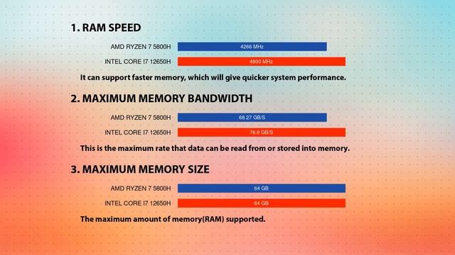 AMD Ryzen 7 5800H Vs INTEL Core I7 12650H Technical Comparison