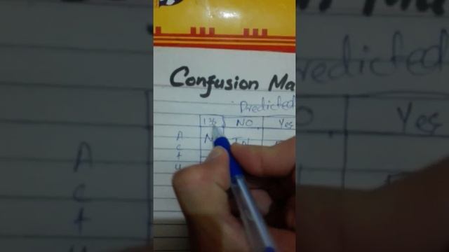 Confusion Matrix with Example || Very Easy to Understand || Data Mining смотреть онлайн