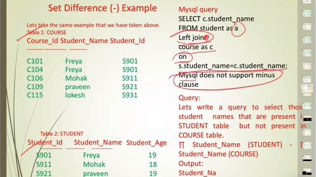 Relational Algebra Operations and Joins XII IP смотреть онлайн