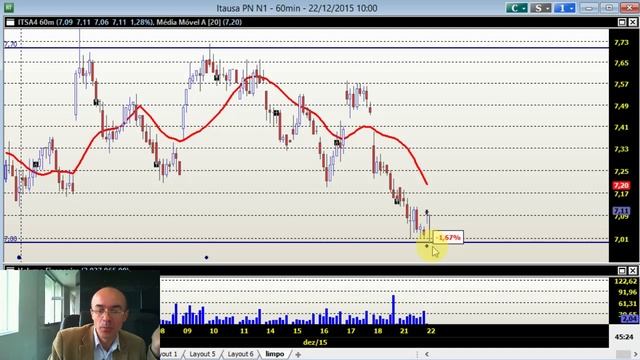 Bate papo de abertura 22/12/2015 смотреть онлайн
