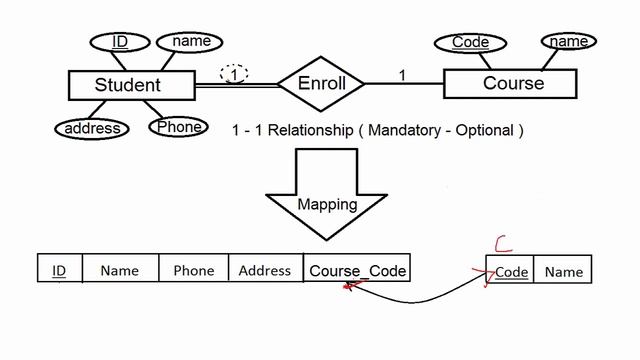 How to Convert ERD to Mapping (Arabic) смотреть онлайн