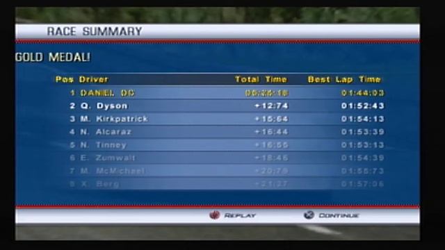 Alfa Romeo Racing Italiano: Alfa Romeo GT 3.2 V6 24V at Campania Full (Gameplay & Replay #14) смотреть онлайн