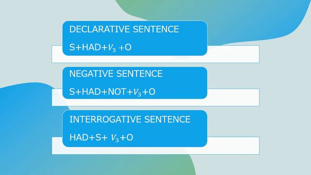Past perfect tense смотреть онлайн