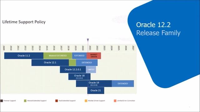 Future Proof your Oracle Database 19C- Webinar смотреть онлайн