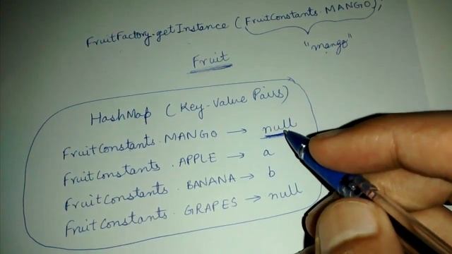 Multiton design pattern смотреть онлайн